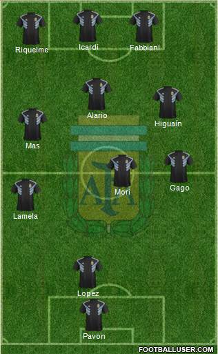 Argentina Formation 2018