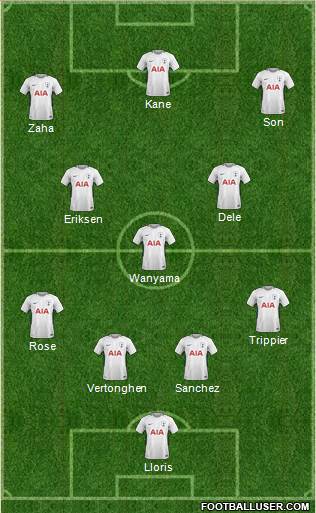 Tottenham Hotspur Formation 2018