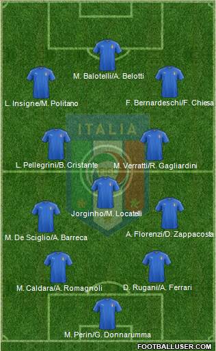 Italy Formation 2018