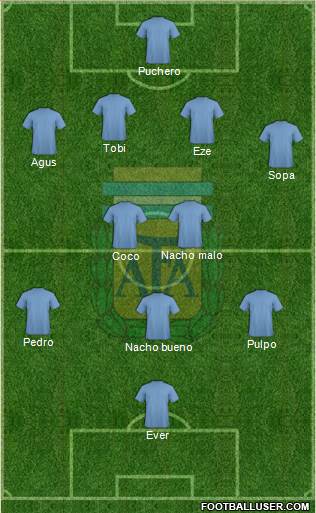 Argentina Formation 2018