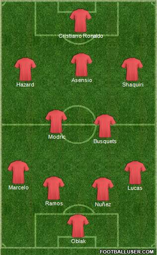 Championship Manager Team Formation 2018