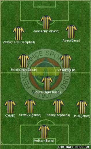 Fenerbahçe SK Formation 2018