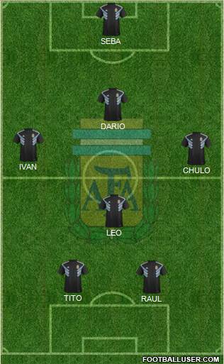 Argentina Formation 2018