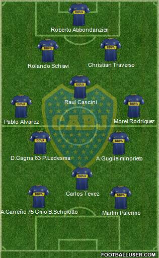 Boca Juniors Formation 2018