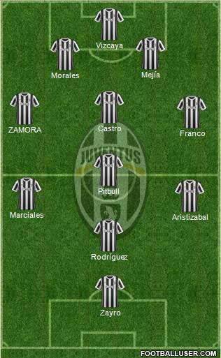 Juventus Formation 2018