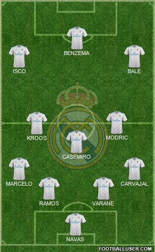 Real Madrid C.F. Formation 2018