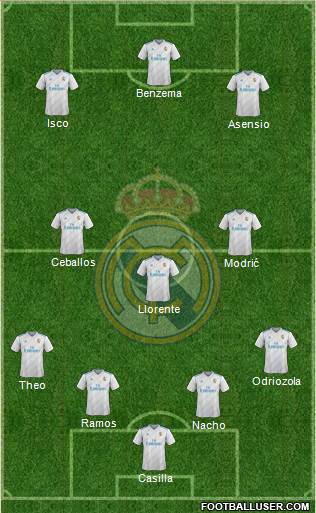 Real Madrid C.F. Formation 2018