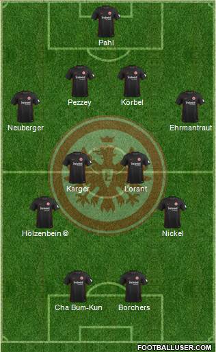 Eintracht Frankfurt Formation 2018