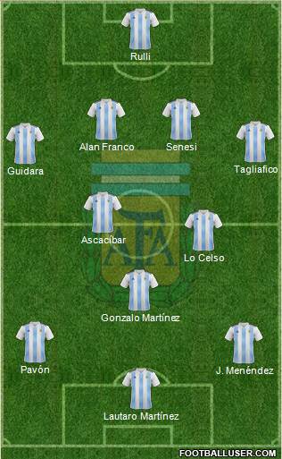Argentina Formation 2018