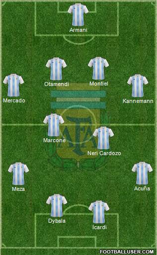 Argentina Formation 2018