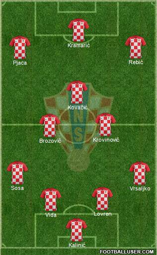 Croatia Formation 2018