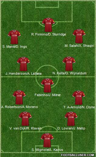 Liverpool Formation 2018