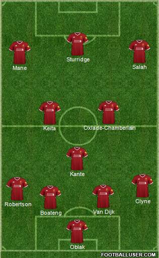 Liverpool Formation 2018