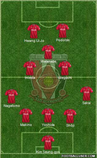Urawa Red Diamonds Formation 2018