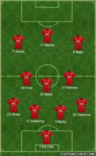 Manchester United Formation 2018