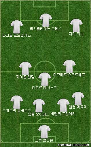 Dream Team Formation 2018