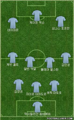 Dream Team Formation 2018