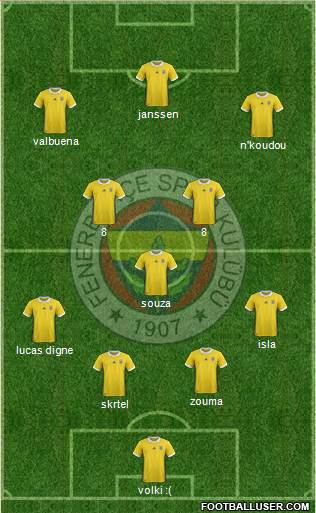Fenerbahçe SK Formation 2018