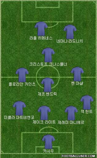 Dream Team Formation 2018