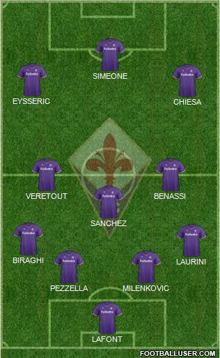 Fiorentina Formation 2018