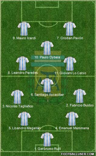Argentina Formation 2018