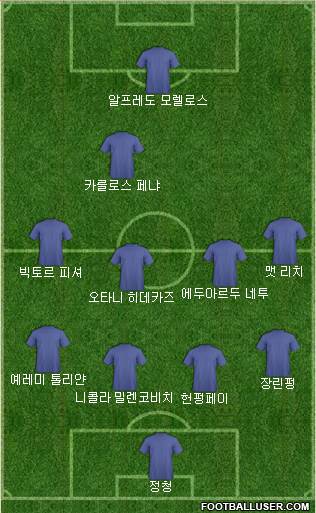Dream Team Formation 2018