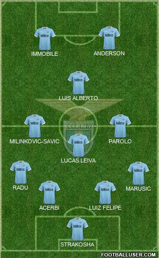 S.S. Lazio Formation 2018