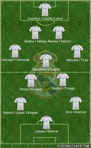 Real Madrid C.F. Formation 2018