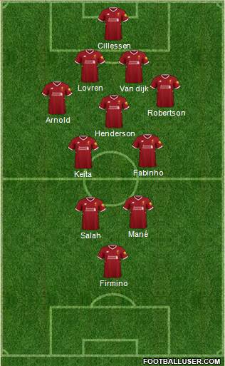 Liverpool Formation 2018