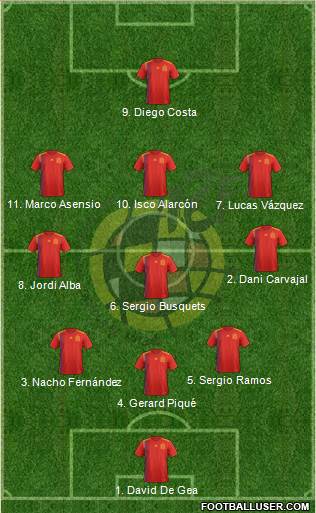 Spain Formation 2018