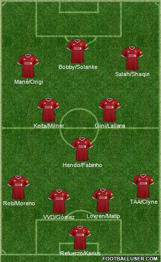 Liverpool Formation 2018