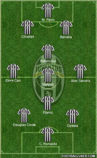 Juventus Formation 2018