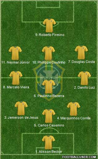Brazil Formation 2018