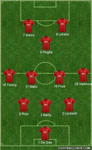 Manchester United Formation 2018