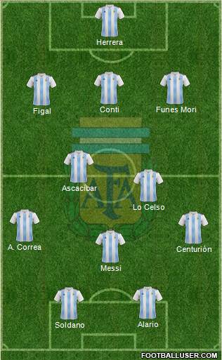 Argentina Formation 2018