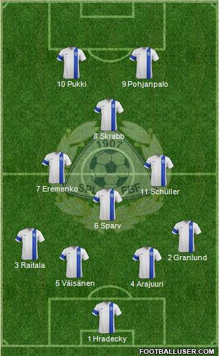 Finland Formation 2018