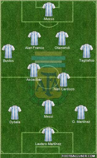 Argentina Formation 2018