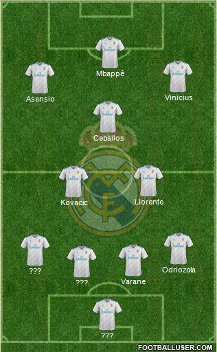Real Madrid C.F. Formation 2018