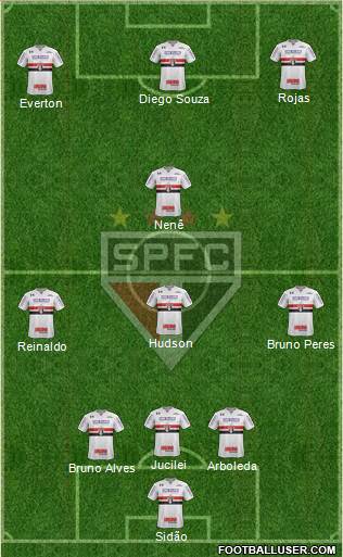 São Paulo FC Formation 2018