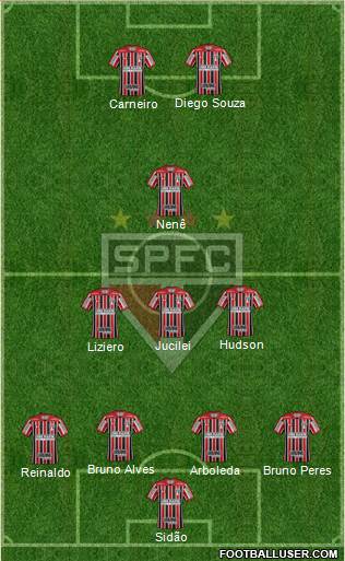 São Paulo FC Formation 2018