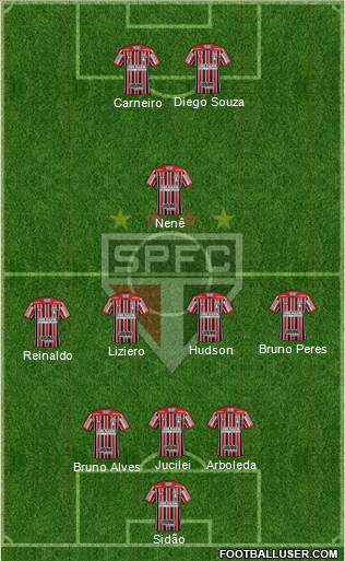 São Paulo FC Formation 2018