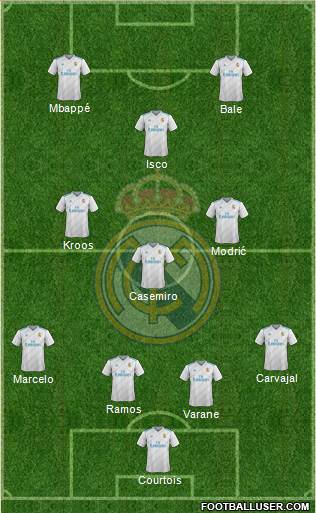 Real Madrid C.F. Formation 2018