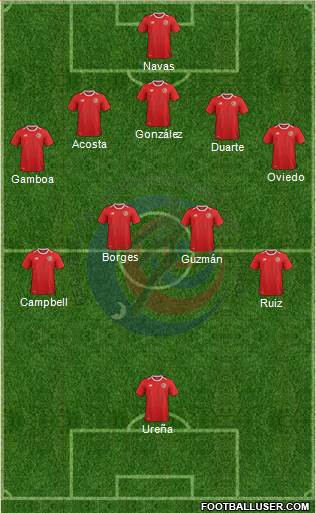 Costa Rica Formation 2018