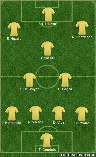 Dream Team Formation 2018