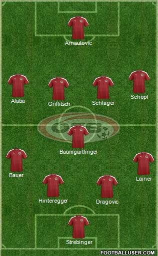 Austria Formation 2018