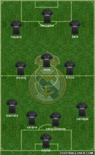 Real Madrid C.F. Formation 2018