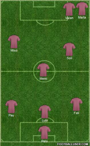 Dream Team Formation 2018