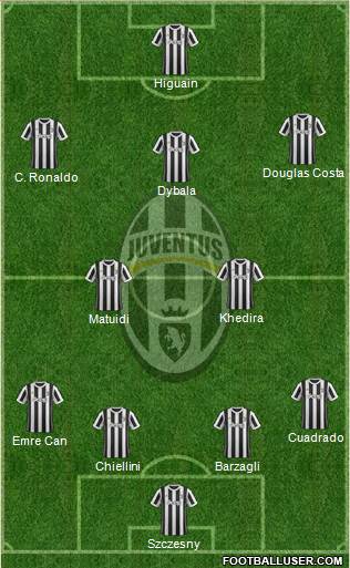 Juventus Formation 2018