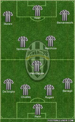 Juventus Formation 2018