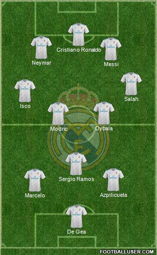 Real Madrid C.F. Formation 2018